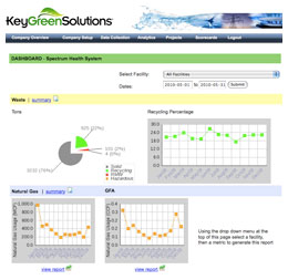 KeyGreenSolutions Sustainability Solutions