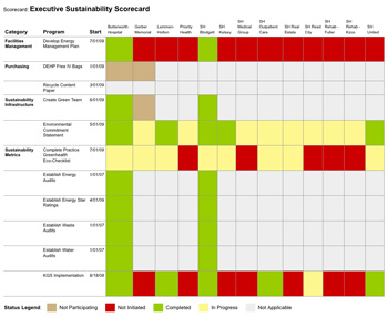 Key Green Solutions Custom Environmental Sustainability Scorecard - sustainability progress reporting made easy
